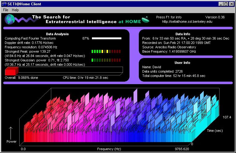 Ein Screenshot des originalen SETI@home-Clients, der in Farbe eine Spektrum-Analyse der empfangenen Signale anzeigte.