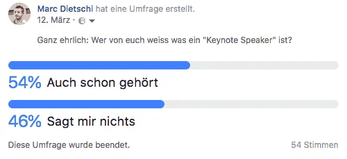 Facebook-Umfrage «Wer von Euch weiss, was ein Keynote Speaker ist?»: 54 % auch schon gehört, 46 % sagt mir nichts, 54 Stimmen.